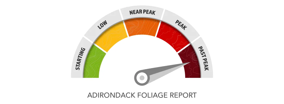 a fall foliage meter graphic indicating "past peak" leaf change